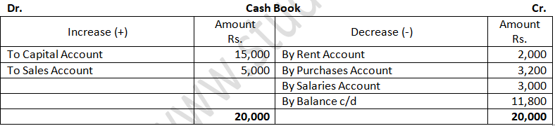 TS Grewal Accountancy Class 11 Solution Chapter 6 Accounting Procedures